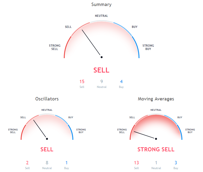 BTC Price Analysis